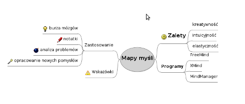 mapa myśli, mind mapping