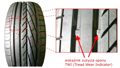 Wskaźnik zużycia opony TWI (Tread Wear Indicator)