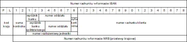 Opis formatu rachunku bankowego NRB