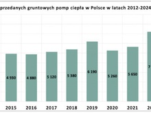 Porada id 8279