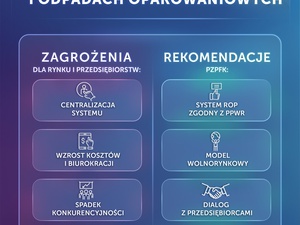 Nowe przepisy o opakowaniach: producenci zapłacą więcej, ale czy system będzie skuteczny?