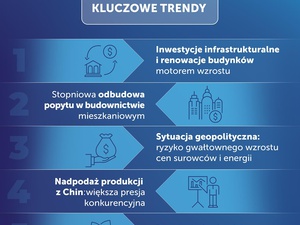 Branża farb i klejów w nowej rzeczywistości gospodarczej. Jakie trendy będą kształtować rynek?