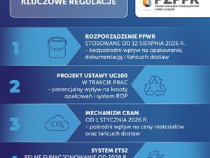 PPWR i CBAM – jak nowe regulacje zmieniają warunki działania branży chemii budowlanej?