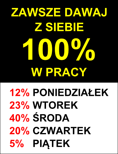 Dawaj z siebie 100% w pracy